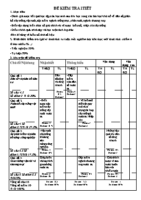 Ma trận và đề kiểm tra 1 tiết học kỳ I môn Địa lý Lớp 9 - Năm học 2018-2019 - Trường THCS Trần Đại Nghĩa (Có đáp án)